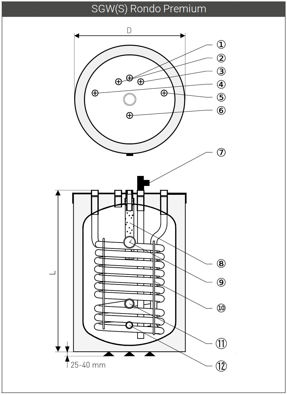 GALMET SGW(S) RONDO PREMIUM - Beschreibung